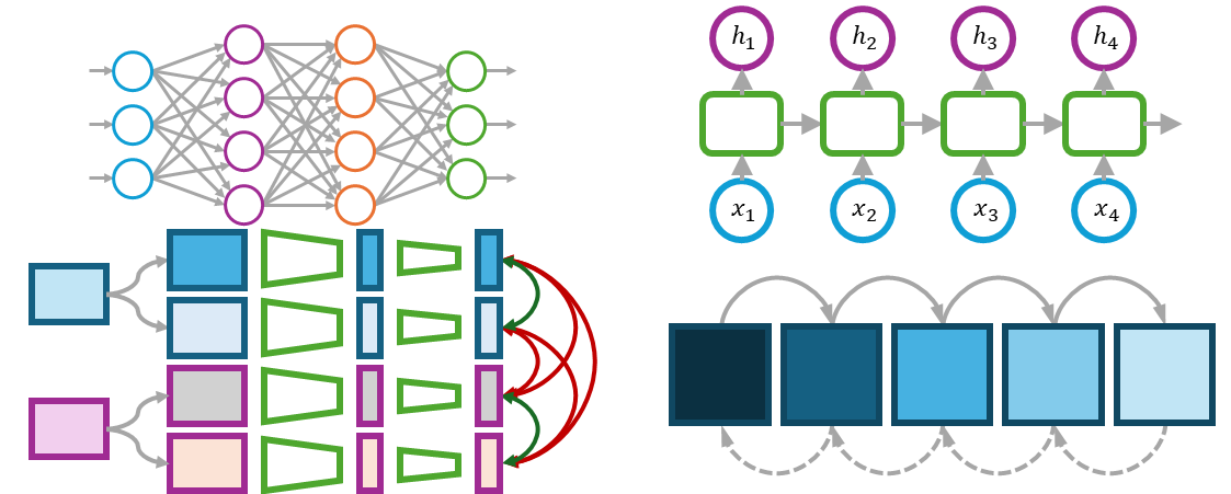 Deep Learning lab